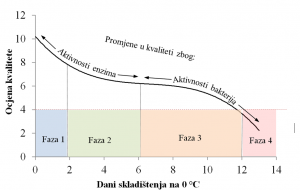 O KVALITETI I SIGURNOSTI RIBE HRVATSKE