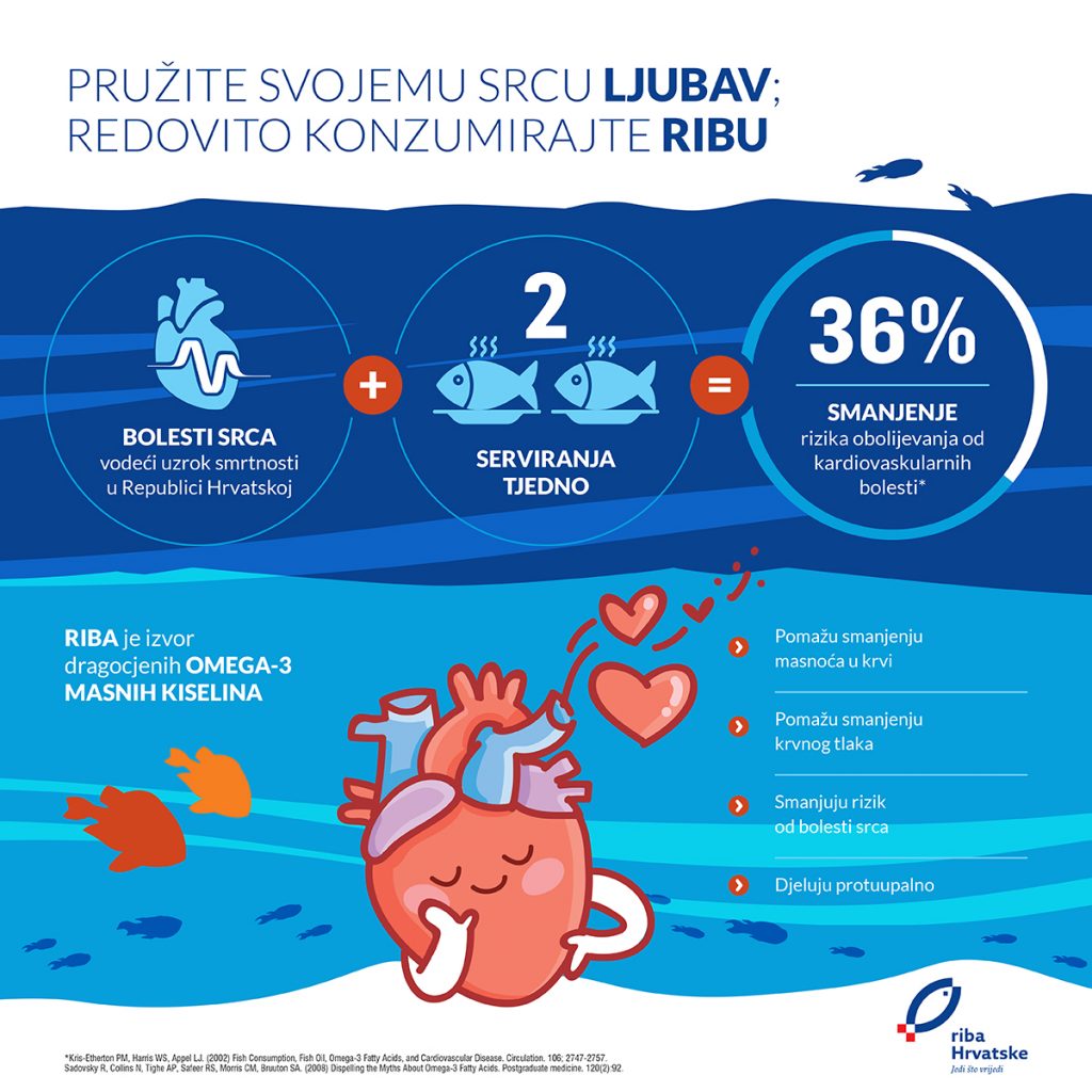 Riba za zdravlje srca