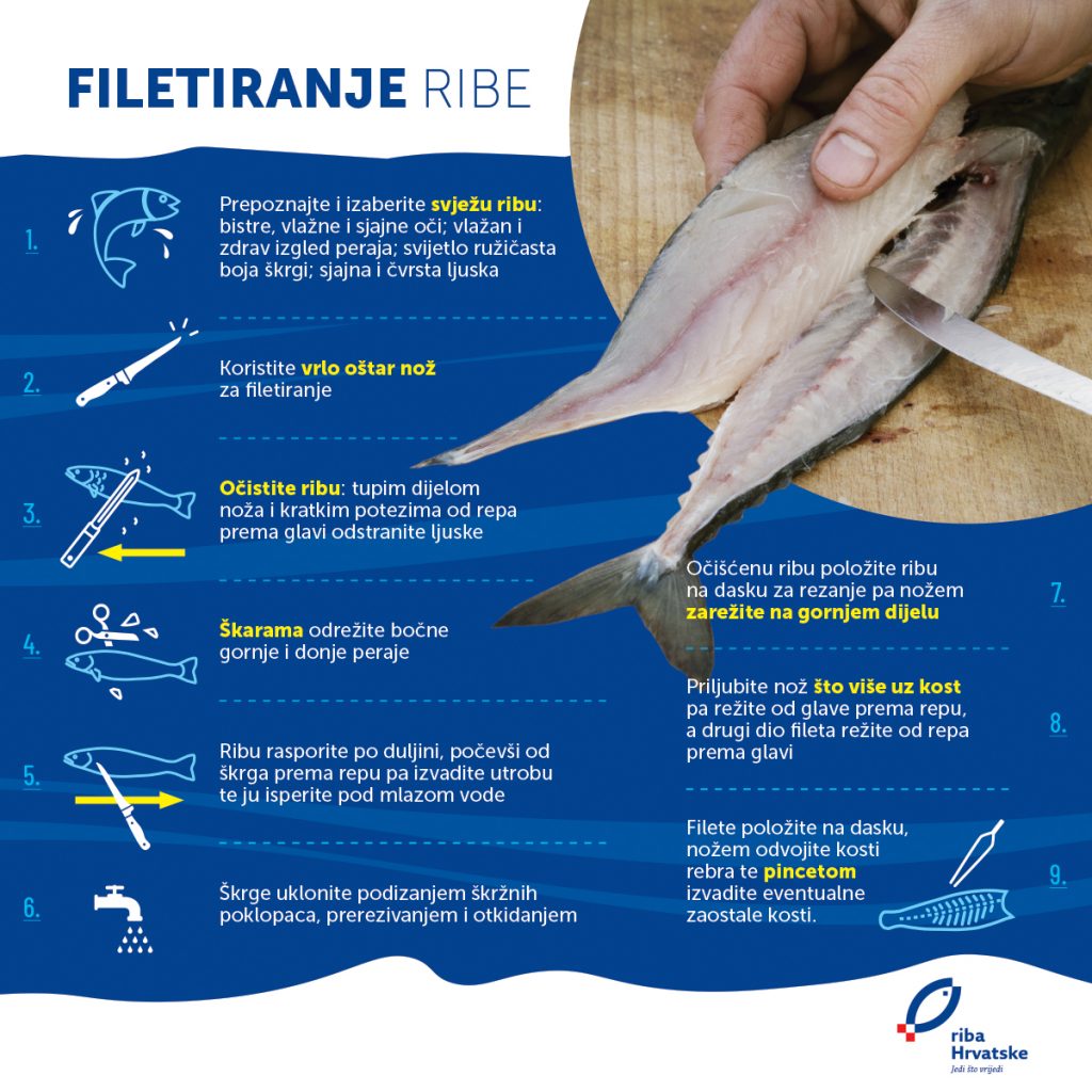 Kako filetirati ribu?
