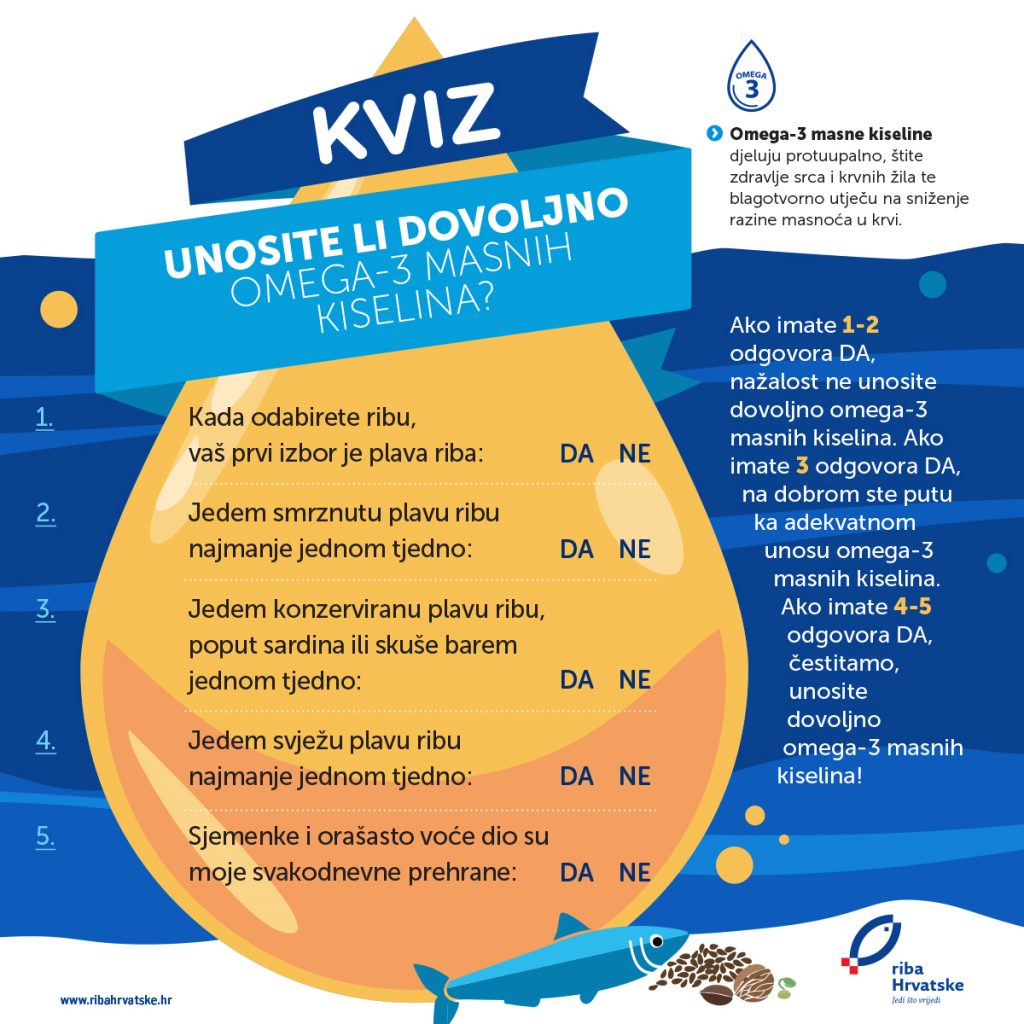 Unosite li dovoljno omega-3 masnih kiselina?