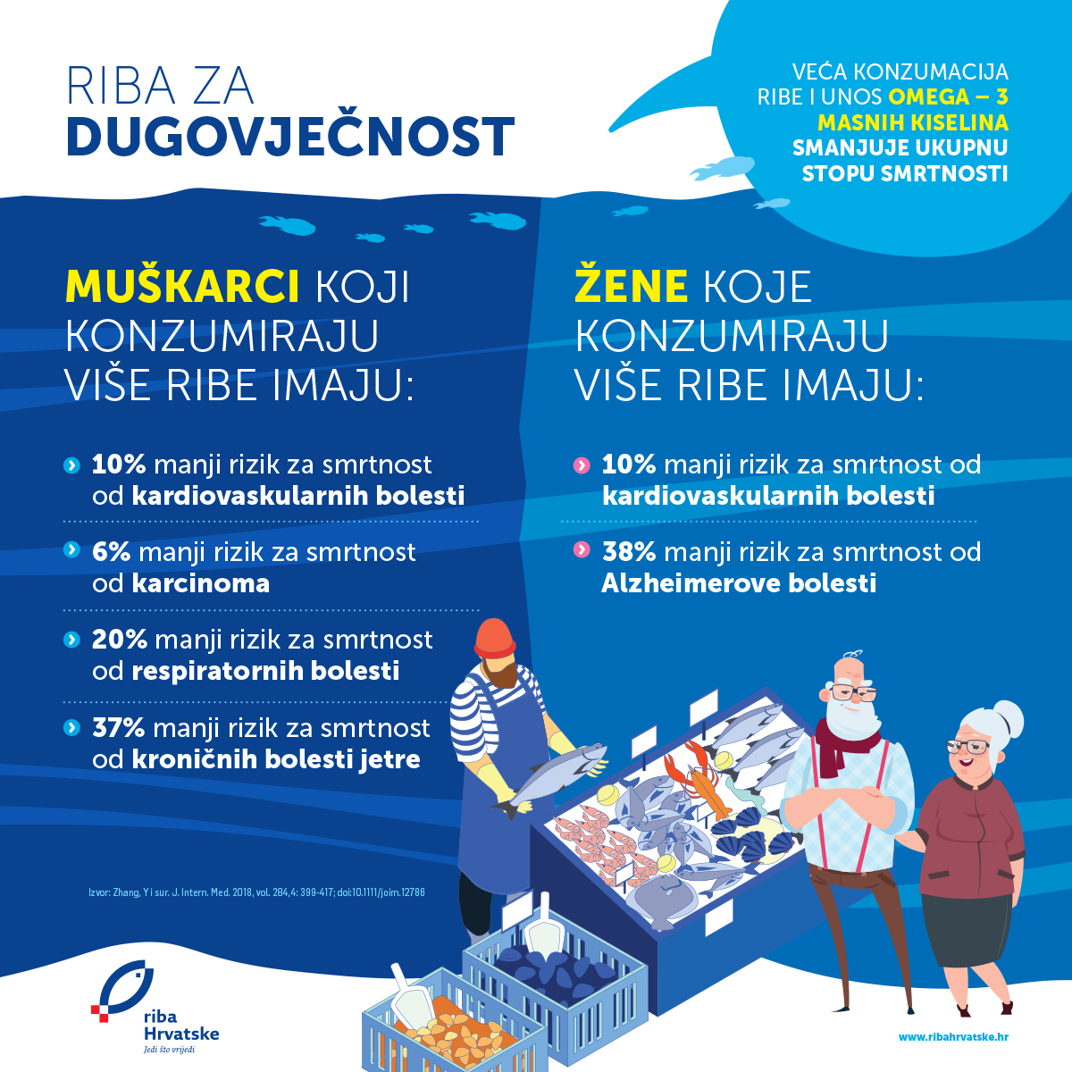 Riba za dugovječnost