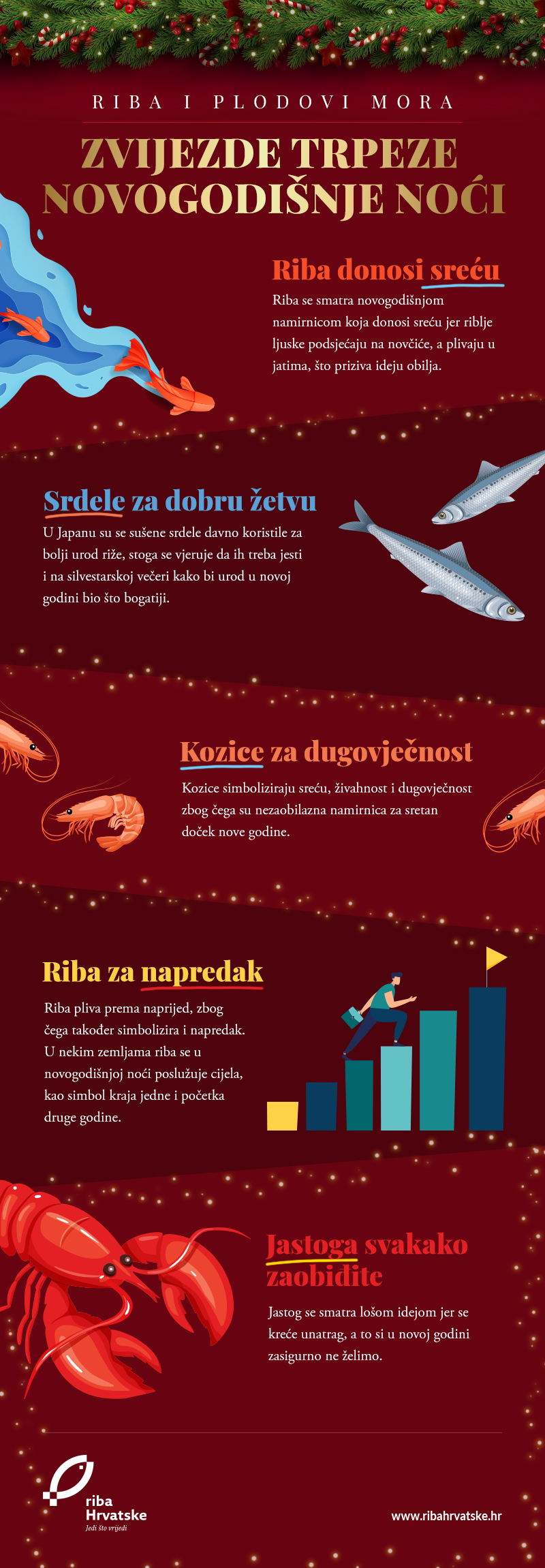 Riba i plodovi mora - zvijezde trpeze novogodišnje noći