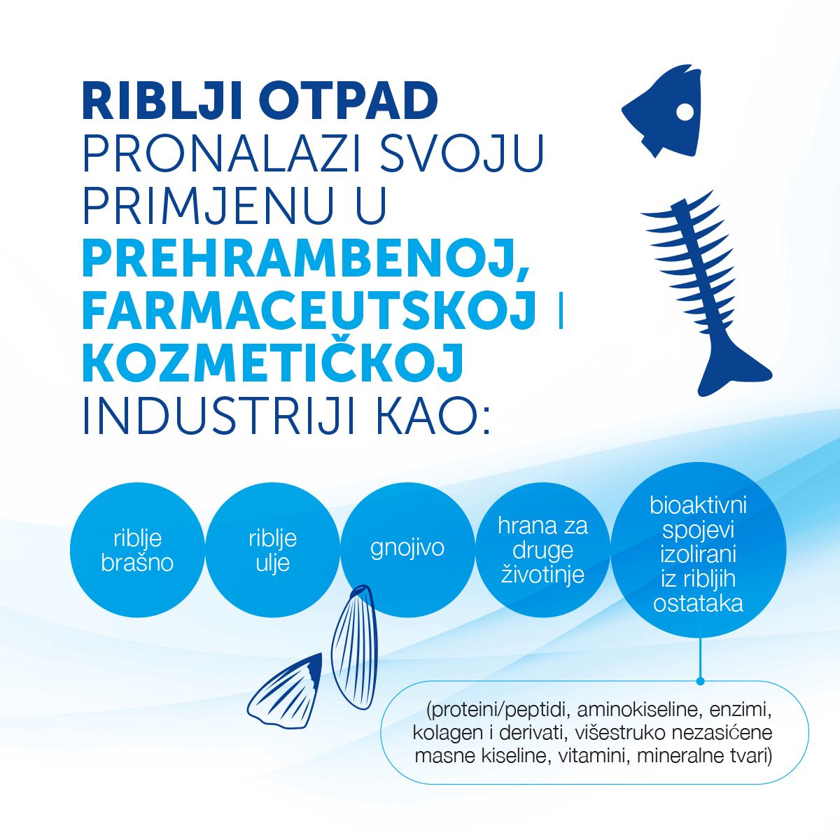 Riblji otpad