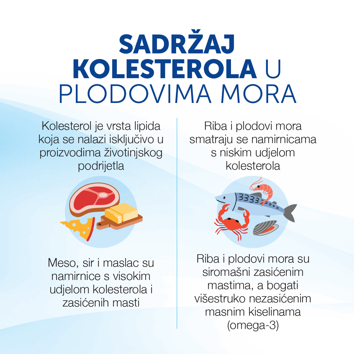 Sadržaj kolesterola u plodovima mora