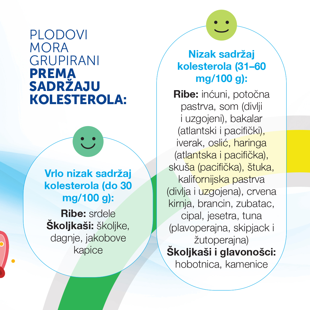 Sadržaj kolesterola u plodovima mora