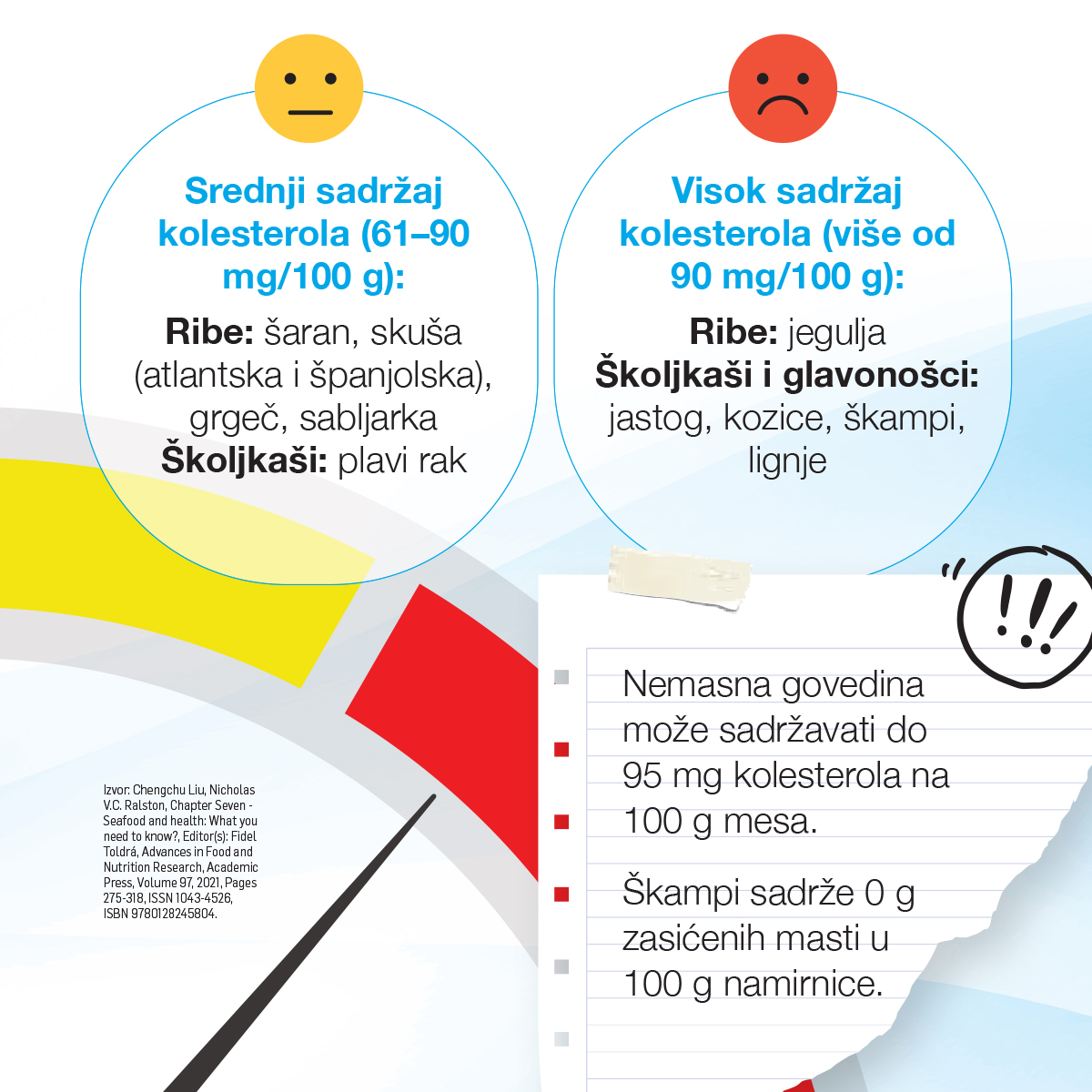 Sadržaj kolesterola u plodovima mora
