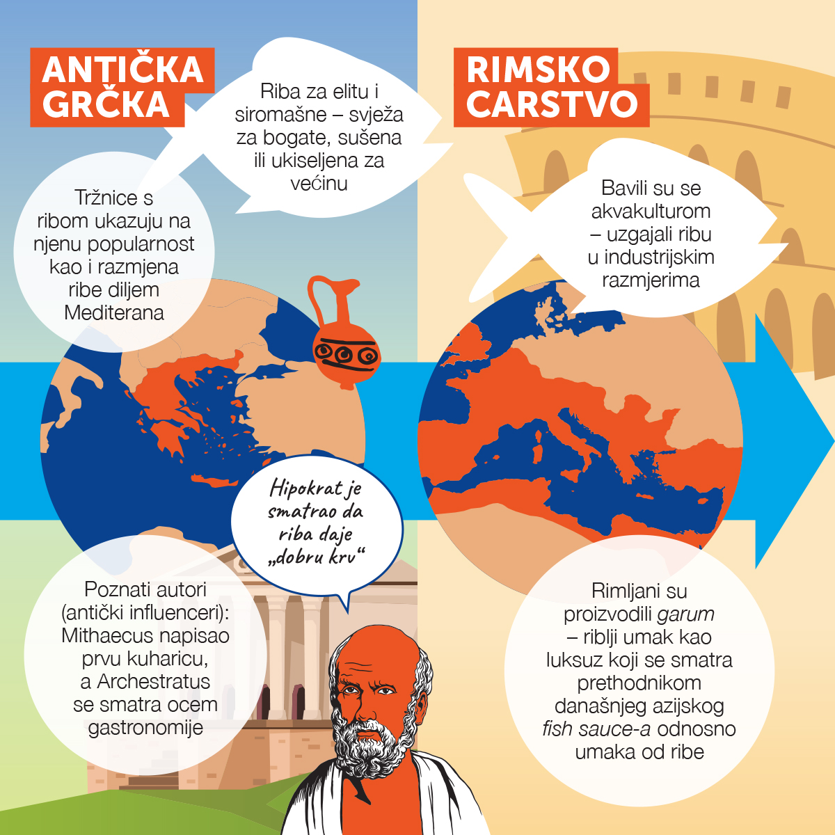 Povijest ribarstva i riblje prehrane na Mediteranu