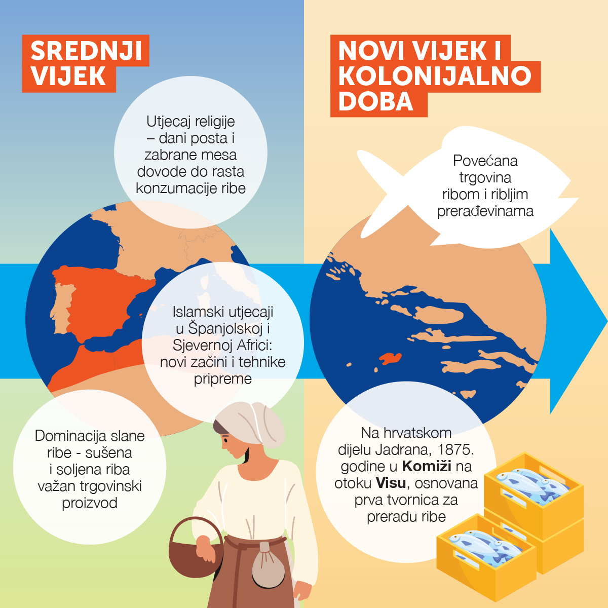 Povijest ribarstva i riblje prehrane na Mediteranu