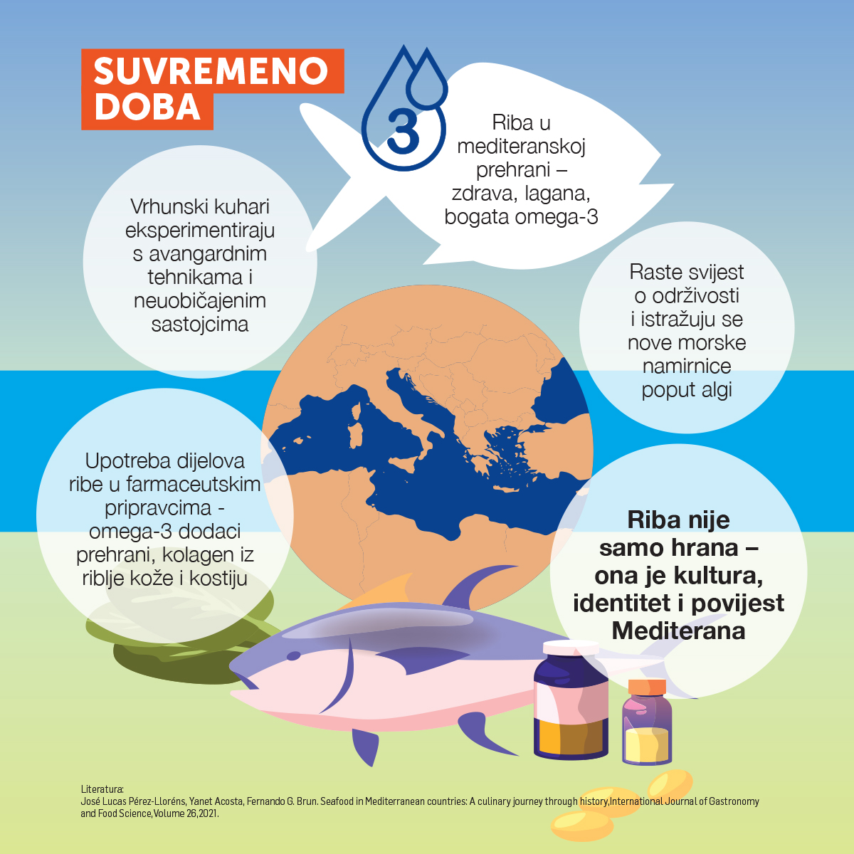 Povijest ribarstva i riblje prehrane na Mediteranu