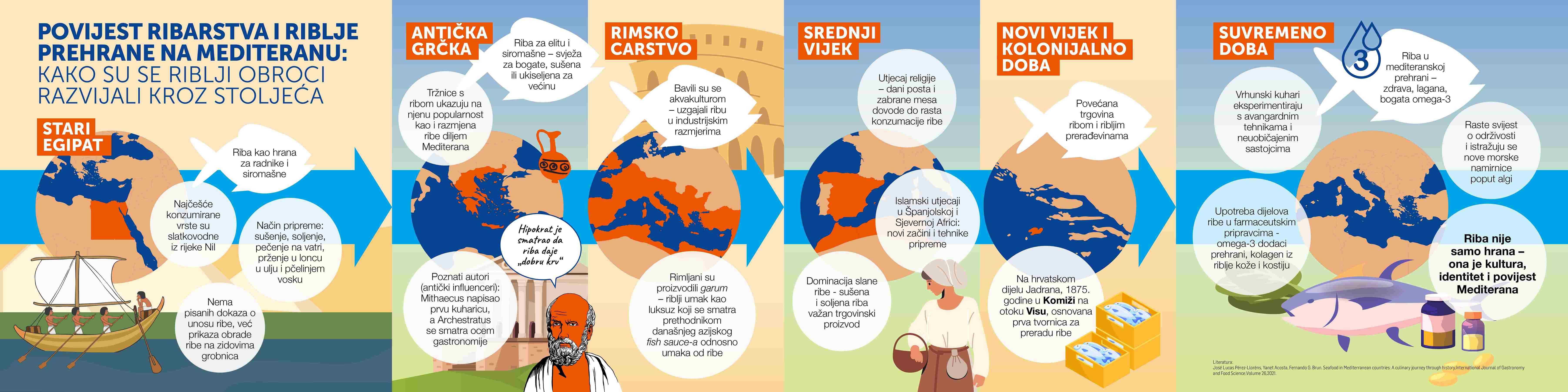 Trebam li izbjegavati ribu i plodove mora ako imam visoki kolesterol?